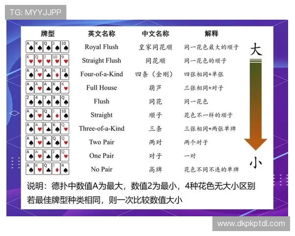 德州在线扑克比赛策略指南让你成为牌桌上的赢家高手