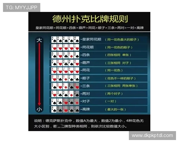 德州扑克app电脑版热门玩法及新手入门教程全攻略