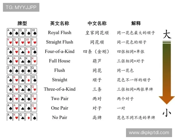 德州扑克在线玩：从入门到高手的完整学习路线与技巧总结